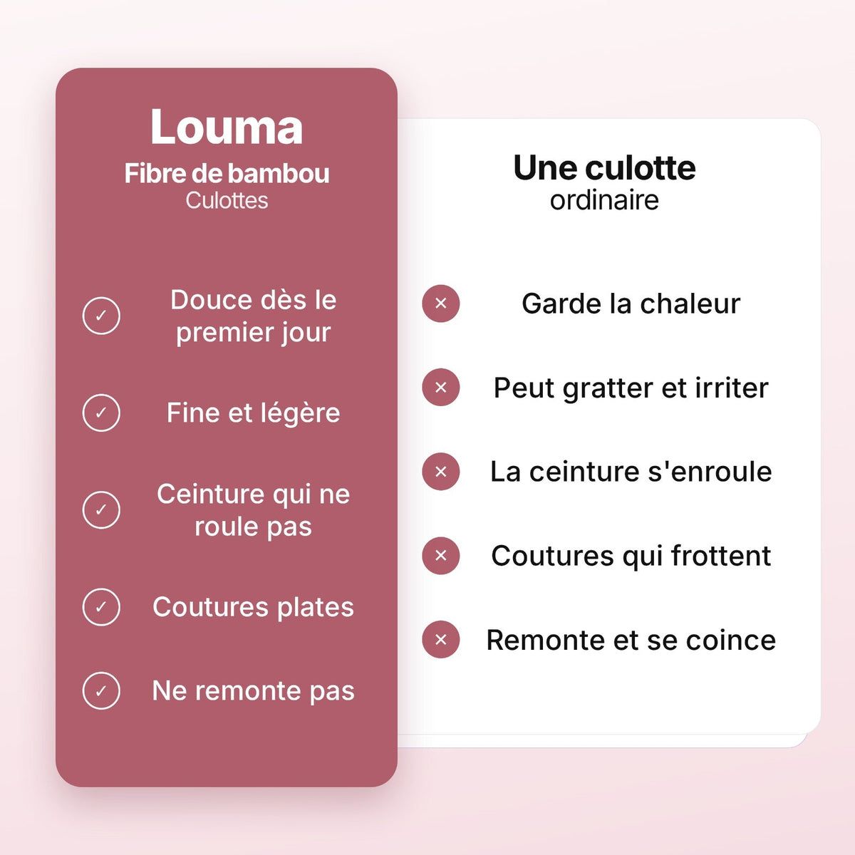 Planche d'information : ce qui change dans une culotte Louma, comparé à une culotte ordinaire